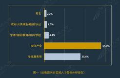 全國企業(yè)知識產(chǎn)權(quán)人才需求分析報(bào)告（2016年10月）