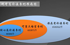 發(fā)現(xiàn)高價值專利，2017CPAC討論到最晚的論壇