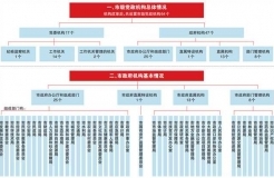 《重慶市機(jī)構(gòu)改革方案》：重慶市將組建市知識(shí)產(chǎn)權(quán)局！