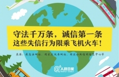 重大通知！這六項知識產權行為被限乘火車飛機！