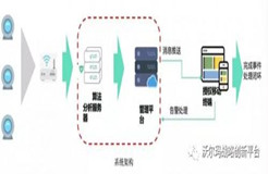 行業(yè)變革風起，看沃爾瑪如何將黑科技引入供應鏈環(huán)節(jié)