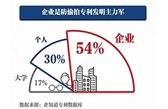 國內(nèi)首個防偷拍專利發(fā)明于二十年前 | 附專利詳情