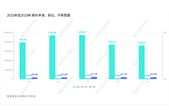 2023年度商標(biāo)數(shù)據(jù)綜合分析、主要國(guó)家進(jìn)入中國(guó)申請(qǐng)量及代理機(jī)構(gòu)排名——數(shù)據(jù)分析“外內(nèi)”商標(biāo)市場(chǎng)，評(píng)析代理機(jī)構(gòu)發(fā)展方向