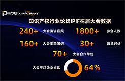 五月送書活動倒計時4天！第三屆知識產權行業(yè)論壇（iPiF2024）報名火熱進行中！