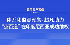 體系化監(jiān)測預警，超凡助力“茶百道”在印度尼西亞成功維權(quán)