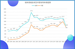 《光伏產(chǎn)業(yè)專(zhuān)利發(fā)展年度報(bào)告（2024）》發(fā)布 主要領(lǐng)域創(chuàng)新水平不斷提升