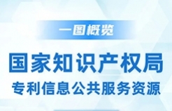 一圖概覽「國家知識產(chǎn)權局專利信息公共服務資源」