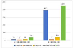 形式缺陷及重復(fù)提交，新穎性、明顯創(chuàng)造性及其他實(shí)質(zhì)性缺陷，低質(zhì)量申請(qǐng)成預(yù)審不合格主要原因！