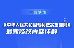 一圖讀懂！《中華人民共和國專利法實施細則》最新修改內(nèi)容詳解