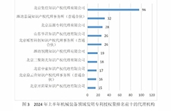 10家代理機(jī)構(gòu)專利合格率達(dá)到100%，19家代理機(jī)構(gòu)達(dá)到90.0%以上｜附名單