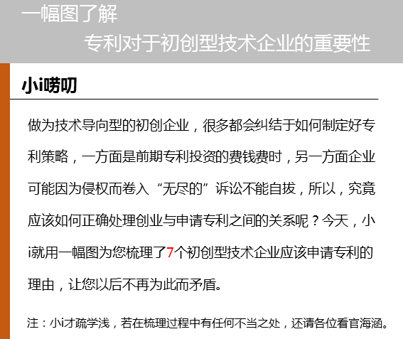 一幅圖了解專利對(duì)于初創(chuàng)型技術(shù)企業(yè)的重要性