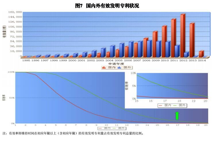 國內(nèi)外發(fā)明、外觀、實(shí)用新型專利受理&授權(quán)狀況（圖表匯總）