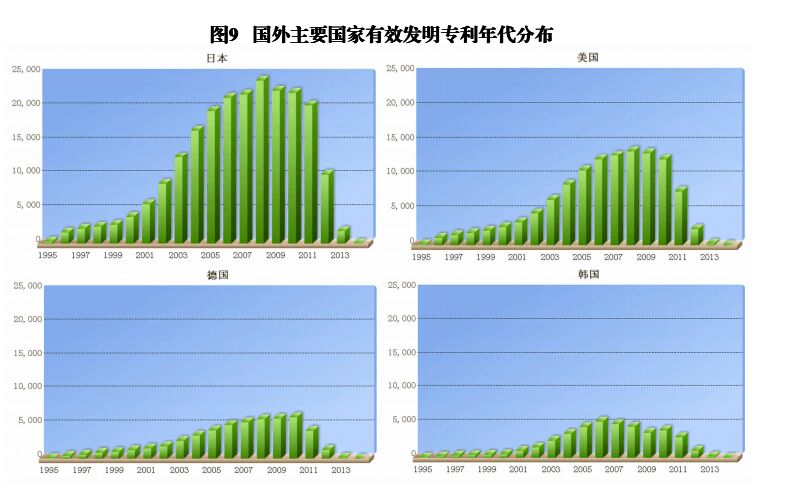 國內(nèi)外發(fā)明、外觀、實(shí)用新型專利受理&授權(quán)狀況（圖表匯總）