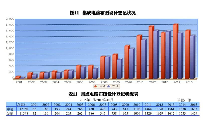 國內(nèi)外發(fā)明、外觀、實(shí)用新型專利受理&授權(quán)狀況（圖表匯總）