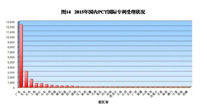 國內(nèi)外發(fā)明、外觀、實(shí)用新型專利受理&授權(quán)狀況（圖表匯總）