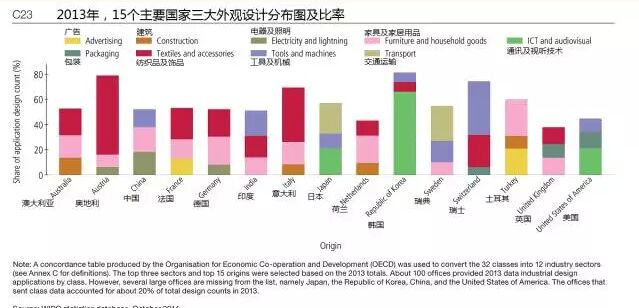 瑯琊專(zhuān)利榜---解讀WIPO全球IP報(bào)告（外觀設(shè)計(jì)篇）