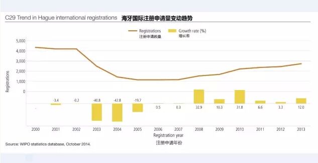 瑯琊專(zhuān)利榜---解讀WIPO全球IP報(bào)告（外觀設(shè)計(jì)篇）