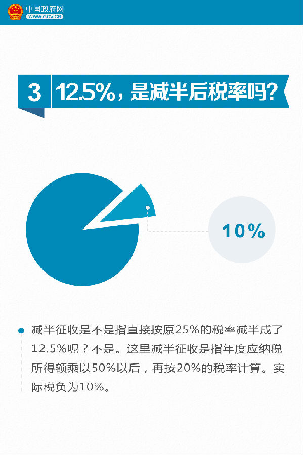 9張圖看懂小微企業(yè)所得稅優(yōu)惠如何享受？