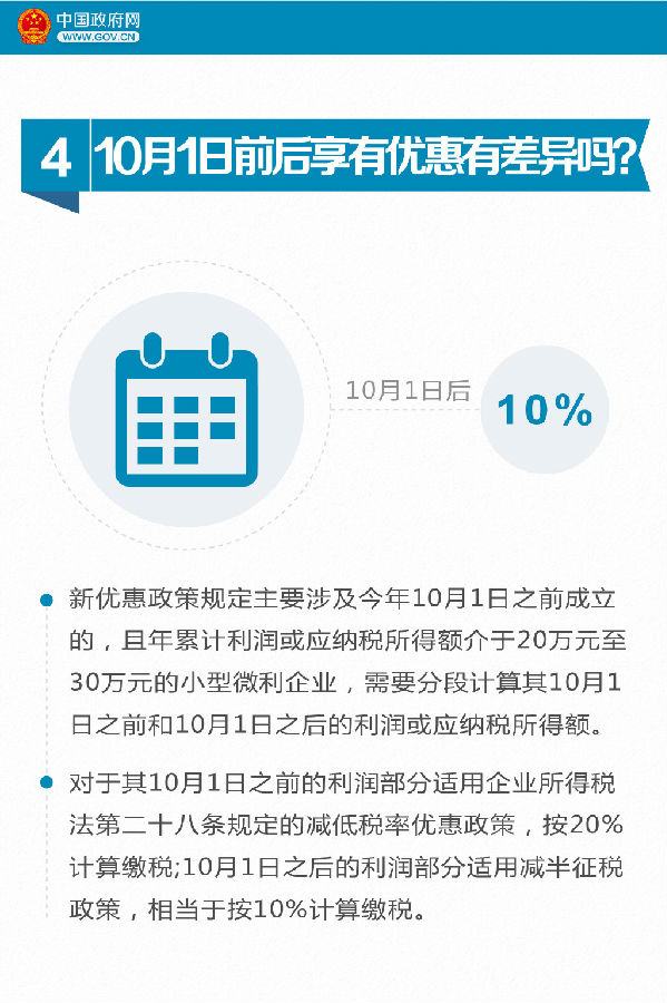 9張圖看懂小微企業(yè)所得稅優(yōu)惠如何享受？