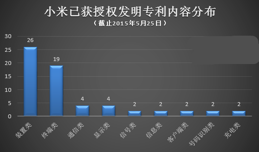 國產(chǎn)手機(jī)出海該如何應(yīng)對NPE的“專利圍剿”？