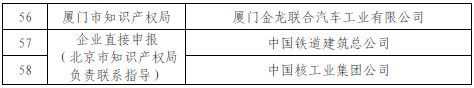 國知局公布2015國家知識產(chǎn)權(quán)示范企業(yè)和優(yōu)勢企業(yè)名單