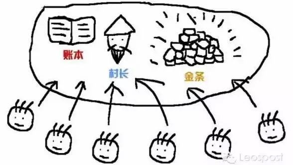 什么東西這么牛叉？竟然搞垮支付寶？搞得律師都下崗？