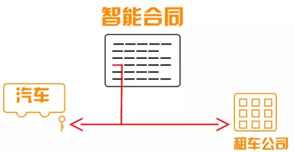 什么東西這么牛叉？竟然搞垮支付寶？搞得律師都下崗？