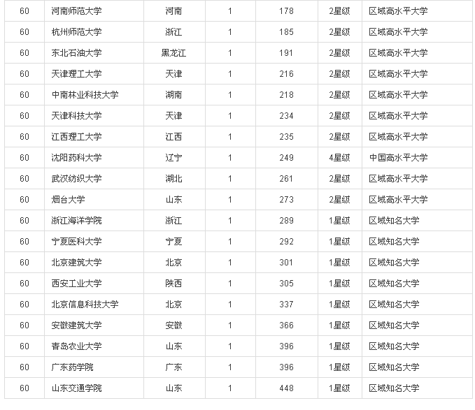 2016中國大學(xué)專利獎排行榜100強(qiáng)(內(nèi)附榜單）