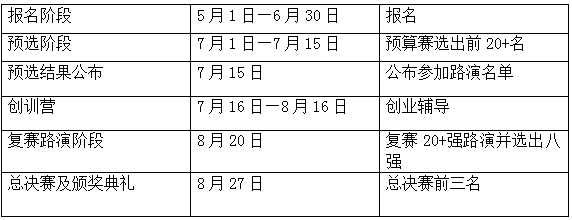 第二屆知識(shí)產(chǎn)權(quán)創(chuàng)新創(chuàng)業(yè)大賽報(bào)名，倒計(jì)時(shí)！