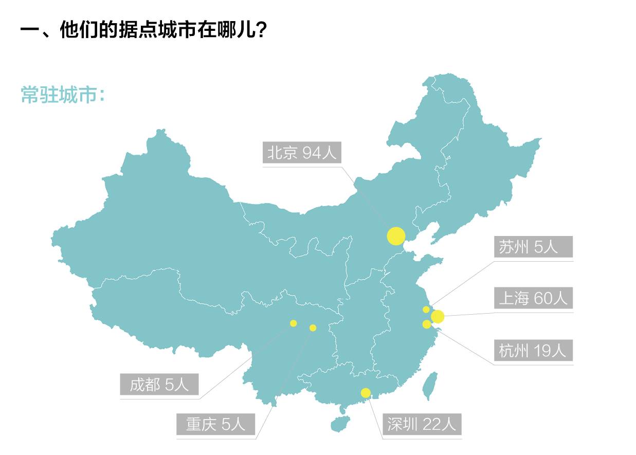 創(chuàng)業(yè)邦2016年40位40歲以下投資人榜單發(fā)布，滴滴、陌陌、優(yōu)酷土豆……背后神秘人大起底！