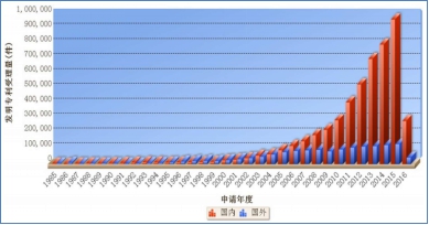 【少數(shù)派】中國企業(yè)“專利評估”現(xiàn)狀調(diào)查