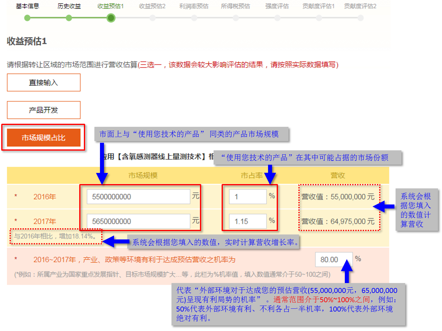 快算Qcount：評估操作流程及評估報告示例摘錄詳盡