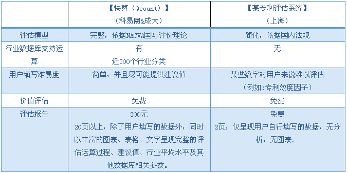 【兩岸專訪】快算CEO：將臺灣成熟的評估模式落地大陸，既要“研值”，又要“顏值”！