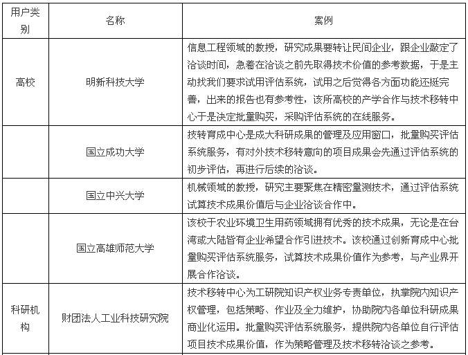 【兩岸專訪】快算CEO：將臺灣成熟的評估模式落地大陸，既要“研值”，又要“顏值”！