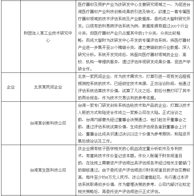 【兩岸專訪】快算CEO：將臺灣成熟的評估模式落地大陸，既要“研值”，又要“顏值”！