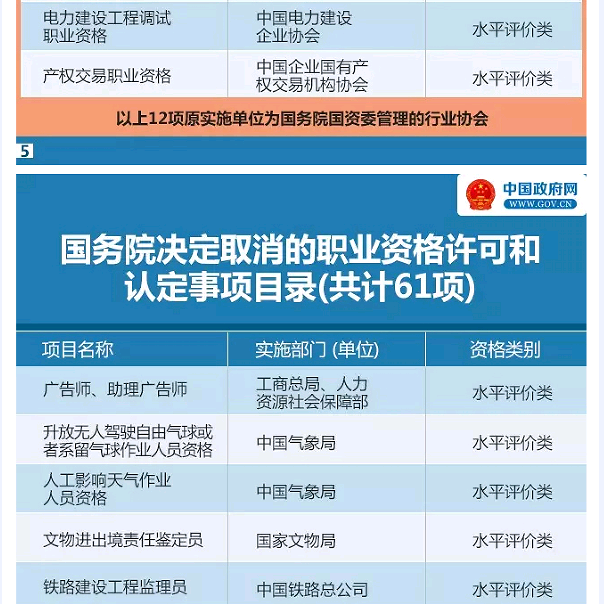 國務(wù)院發(fā)大禮包！這47項(xiàng)職業(yè)資格證不用考了（全名單）！