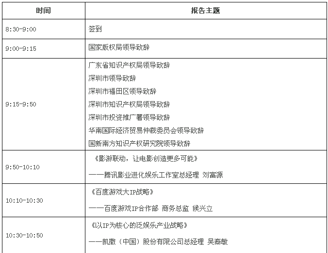 【論壇邀請】| “ 中國（深圳）數(shù)字版權(quán)峰會—影游聯(lián)動?VR/AR產(chǎn)業(yè)化“