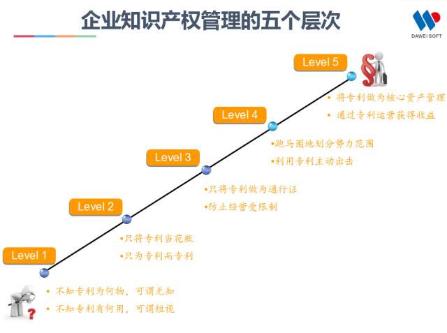 一張圖看懂全球“最具高效回報(bào)率”的IP管理平臺(tái)