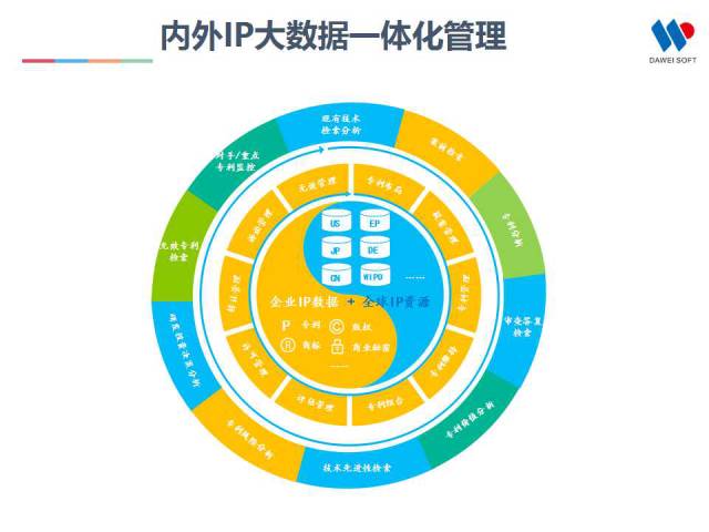 一張圖看懂全球“最具高效回報(bào)率”的IP管理平臺(tái)