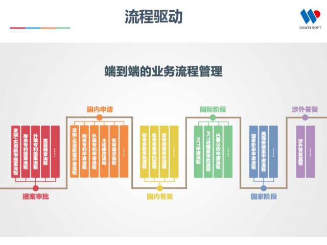 一張圖看懂全球“最具高效回報(bào)率”的IP管理平臺(tái)