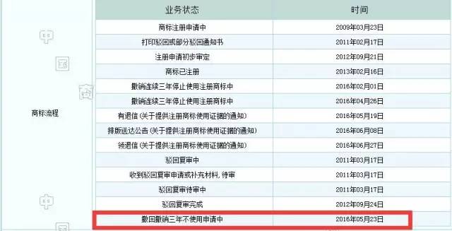 暫更名"中國(guó)新歌聲"！三問(wèn)浙江衛(wèi)視"好聲音"注冊(cè)商標(biāo)相關(guān)權(quán)益是啥？