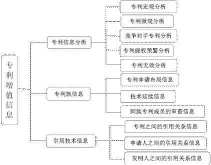 企業(yè)研發(fā)過程中專利信息的作用與價值