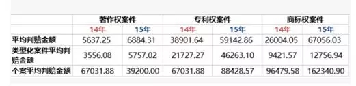 驚呆！2300元搞定馳名商標(biāo)的侵權(quán)賠償？！