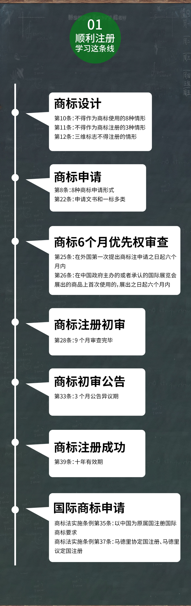 一張圖看懂商標權(quán)經(jīng)營全流程（建議收藏）