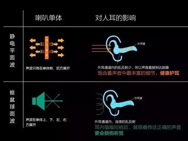 微米級的薄膜能聽歌？刷新你對音樂播放器的所有認(rèn)識！