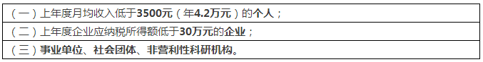 一件專利在費減政策調(diào)整后需要多交多少錢？(9.1實施)