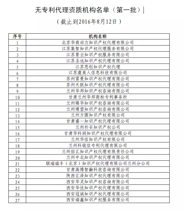 中華全國(guó)專利代理人協(xié)會(huì)，公布合計(jì)134家無(wú)專利代理資質(zhì)機(jī)構(gòu)名單