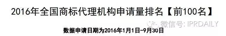 2016年全國商標代理機構(gòu)申請量排名（前100名）