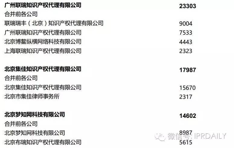 2016年全國商標代理機構(gòu)申請量排名（前100名）