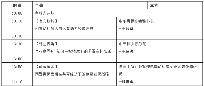 【邀請】2016中國商標年會「盤活閑置，共享未來」主題論壇（完整議程）